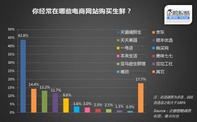 营销型网站为何要以用户需求为中心来设计