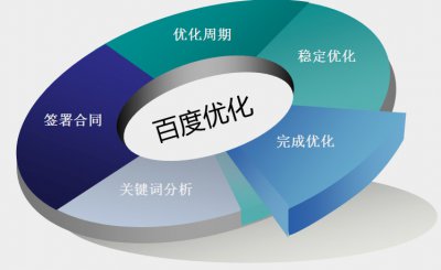 无锡做网站分析如何从用户角度做手机网站?