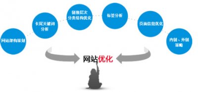 个人网站如何经营——无锡做网站