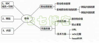 无锡网站建设分析-影响网站收录的18个因素