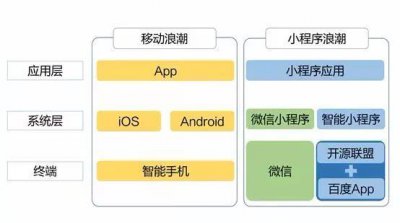 小程序开源:百度的撒手锏,微信的软肋