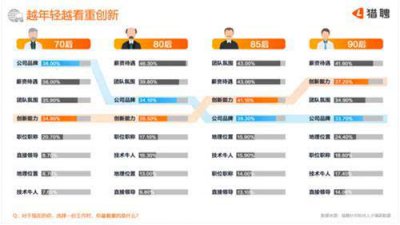 世界互联网大会乌镇开幕 猎聘发布报告解读科技人才