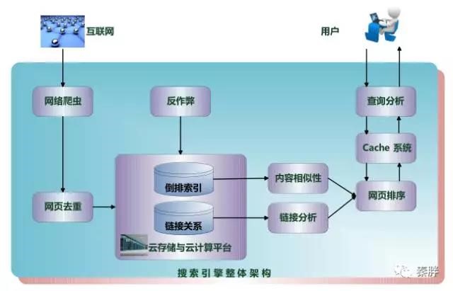 无锡网站建设