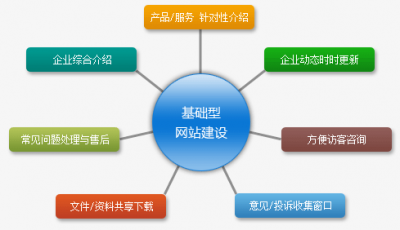 通过什么样的方式可实现快速提升内页权重和排名