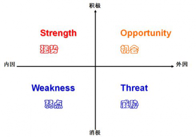 要看外包公司的持续优化及管理能力怎么样