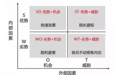 网站的权重应该怎样加强呢