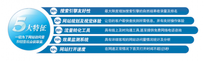 营销型网站需要人性化设计