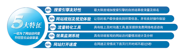 无锡网站建设