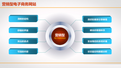 营销型网站为何要有高可读性的内容